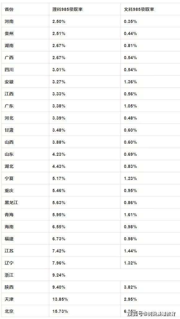 600万人无缘本科，200万人专科都上不了！我们为什么要努力学习？