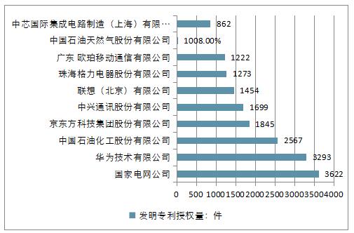 华为真正成为中国企业研发实力最强的企业