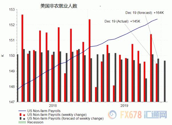 gdp增长放缓(3)