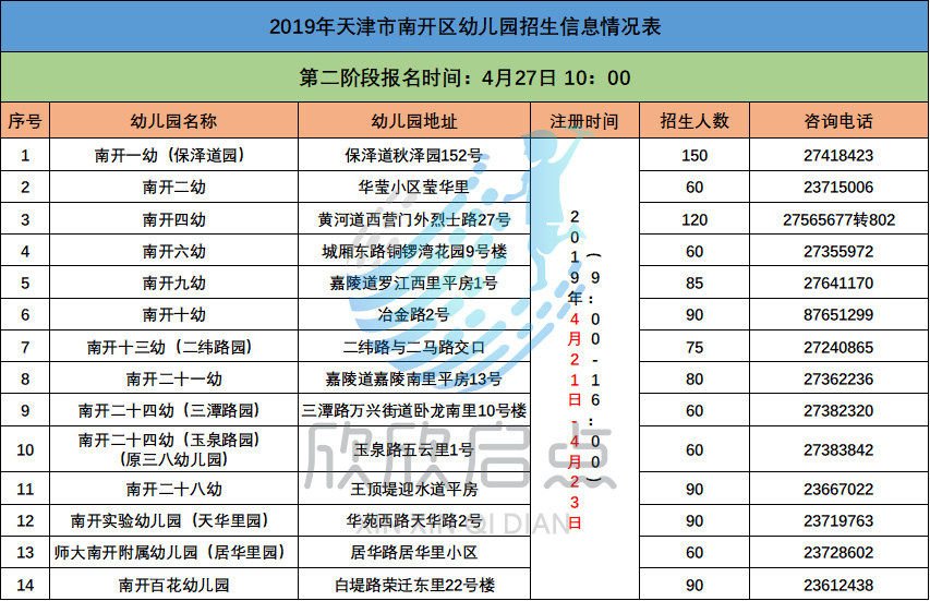 2020年天津市南开区幼儿园报名秒杀界面分析以及报名情况