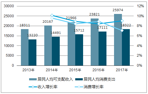 从2019年我国居民人均可支配收入数据 你能看出啥问题?