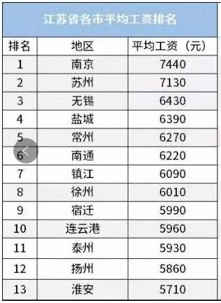 长三角gdp多少亿_最新GDP 广州领跑,成都佛山增速最快,佛山市冲刺万亿(2)