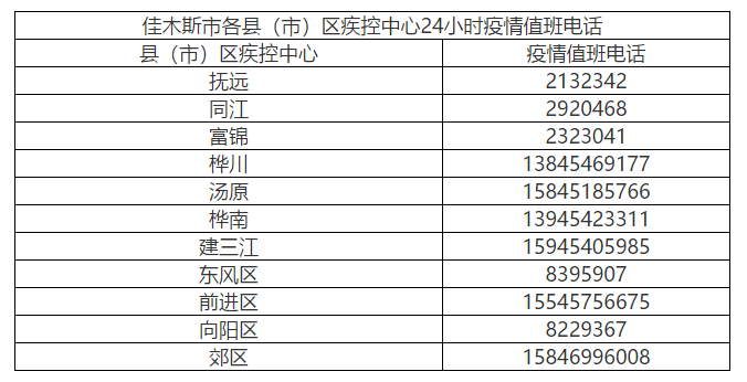 大连市内人口多少_大连市人口密度图(3)