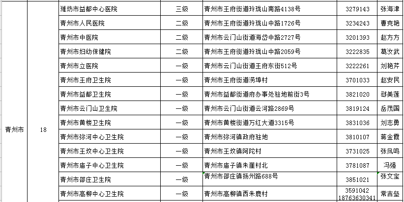 潍柴销售额计入潍坊市GDP嘛_为什么选择潍坊