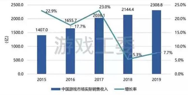 后宅大傅宅人口_人口普查(2)