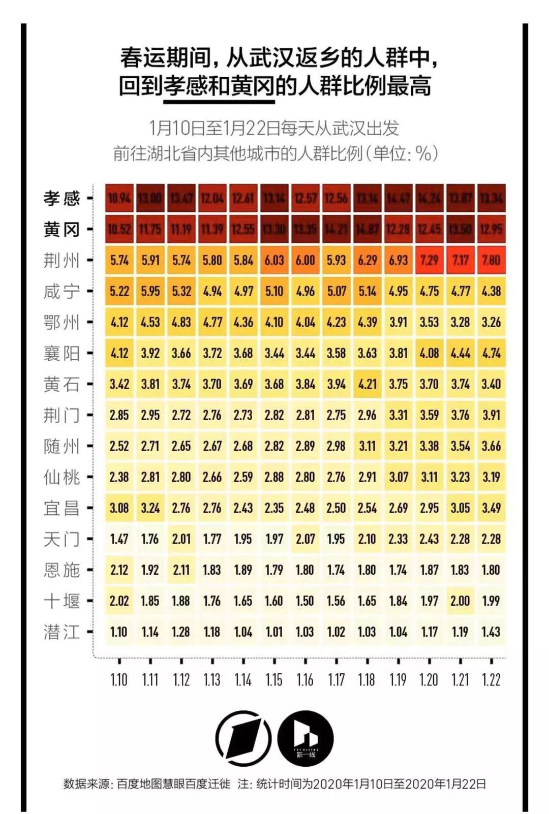 北京人口前十_世界人口数量排名前十(2)