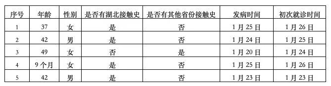 「鹤城晚报」新型肺炎确诊病例中首现9个月婴儿！家长务必做对这9件事