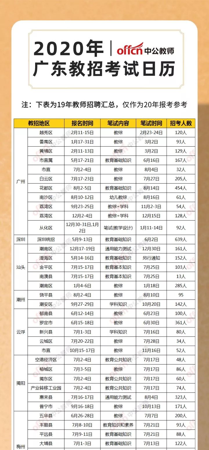 广东省教师招聘考试_广东省教师招聘考试 8月4日(4)