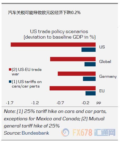 德国汽车gdp(2)