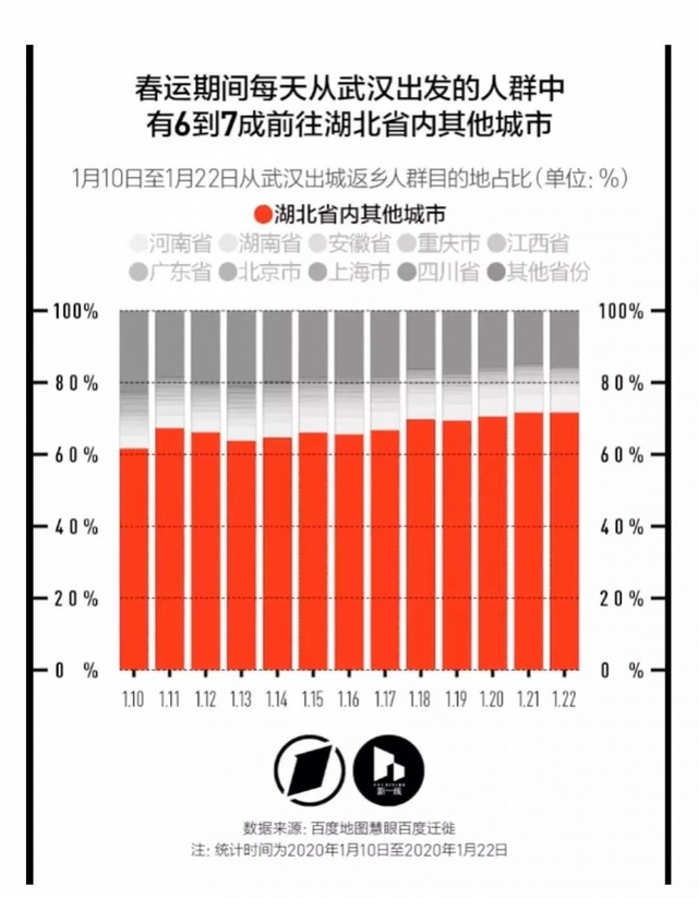 武汉人口排查_武汉人口密集图(2)