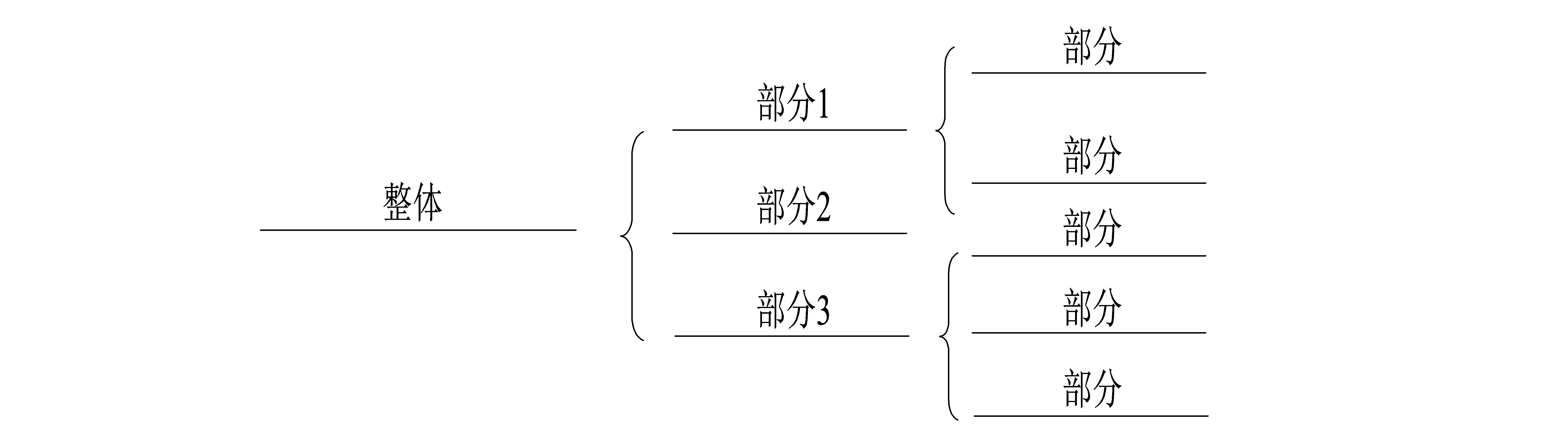 世界五大学习方法之思维导图