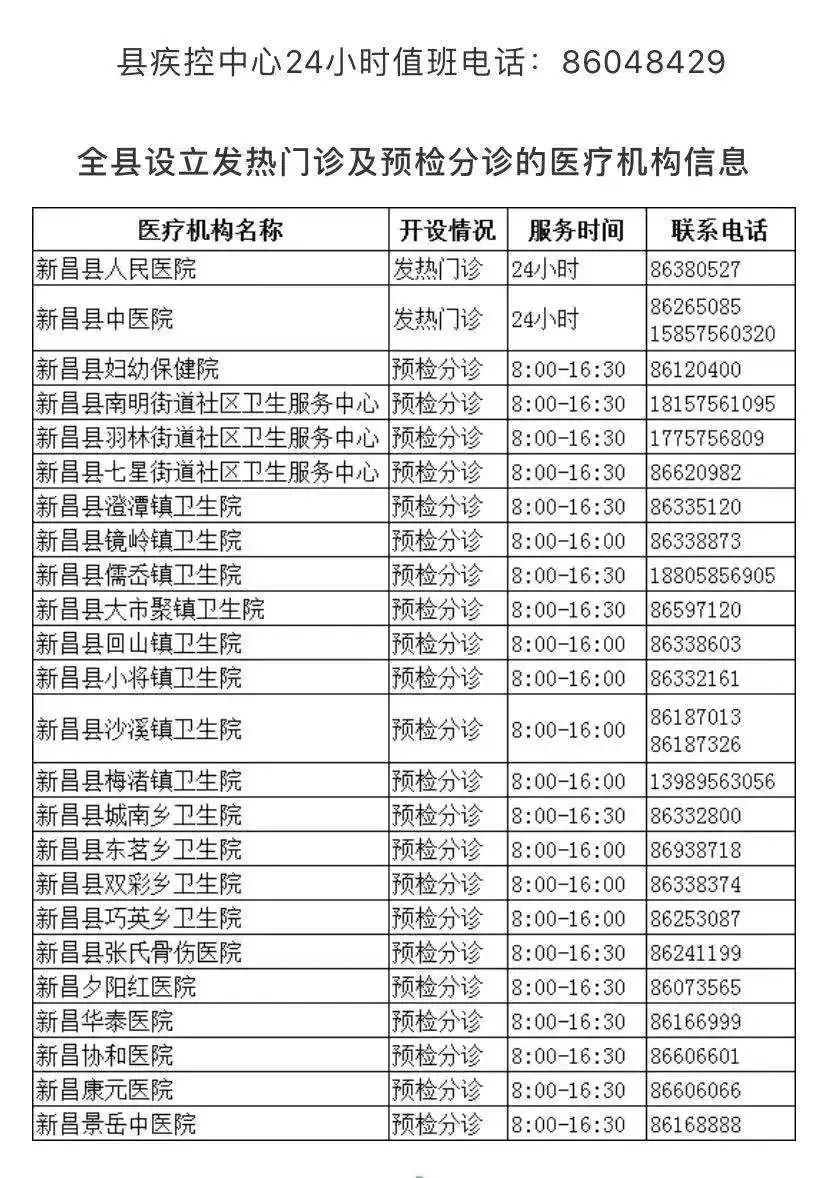 新昌人口有多少_新昌人工资多少 37城平均招聘月薪8452元,最高...(3)