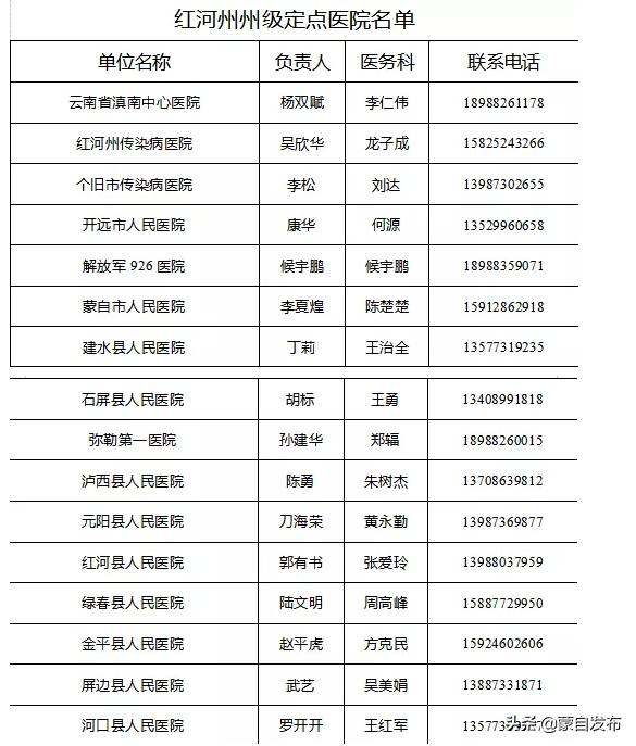 蒙自人口有多少钱_蒙自石榴图片(2)