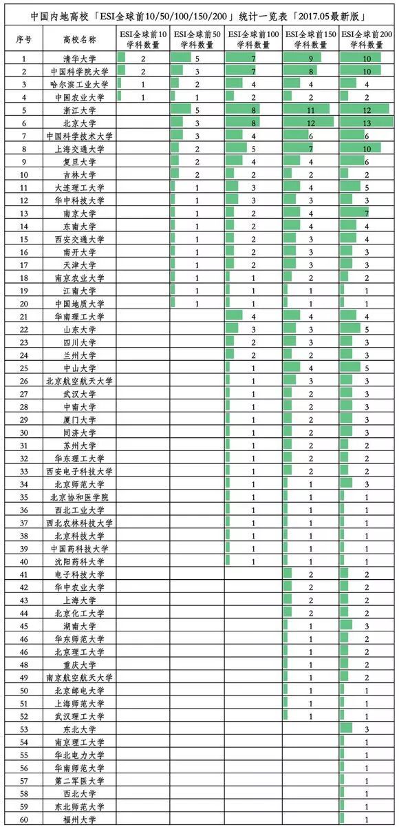 全球学科排名_全球高考图片(2)