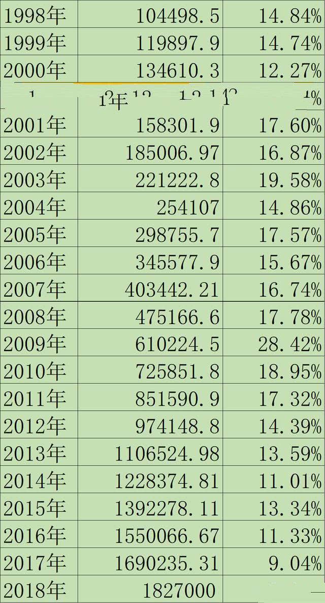 1998年的一万块钱相当于现在的多少钱?银行职员来告诉