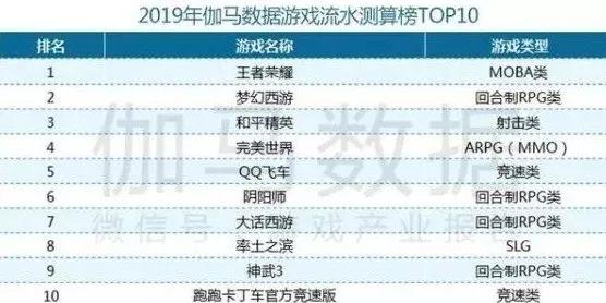 2019年病毒排行榜_河南师生获取新冠肺炎的信息渠道,排名前三的竟然是