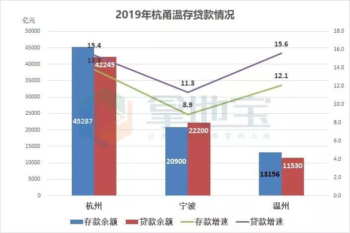 宁波城镇居民人口可支配收入_居民可支配收入