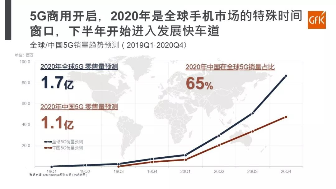 2020z珠三角gdp预测_2020年gdp预测(3)