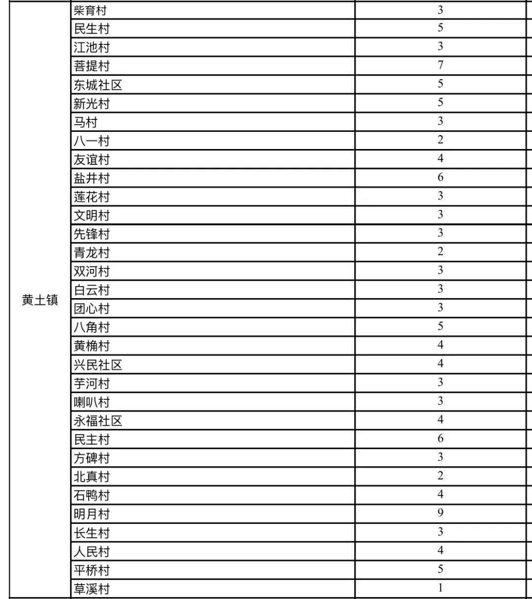 雎水镇gdp_雎水镇小学(3)