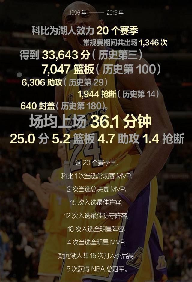 NBA球星科比去世：凭什么刷爆中国人朋友圈？