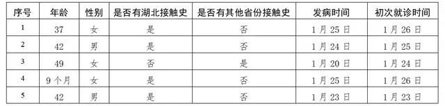 「佛山电视台」9个月婴儿确诊新冠肺炎！各位家长你还敢掉以轻心吗？