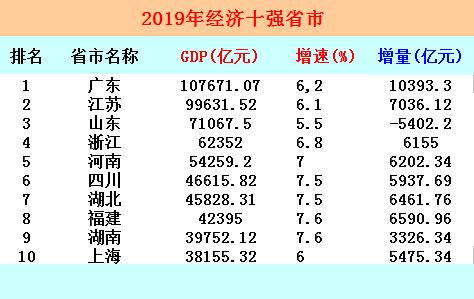 2019gdp10强_全球gdp2019