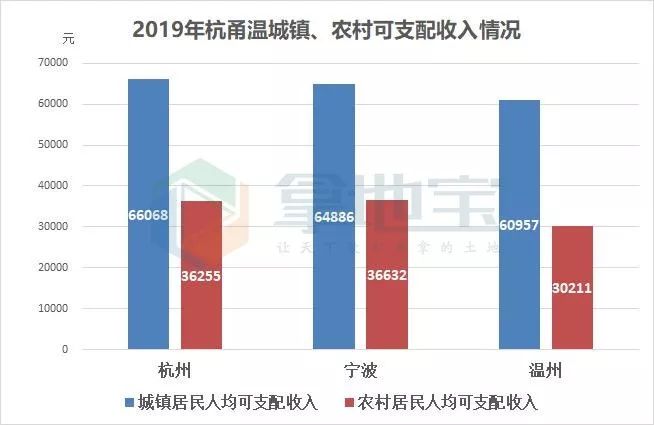 温州2019年经济总量_温州经济状况