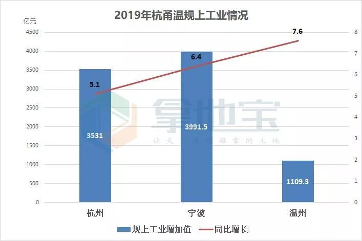 温州市人均gdp