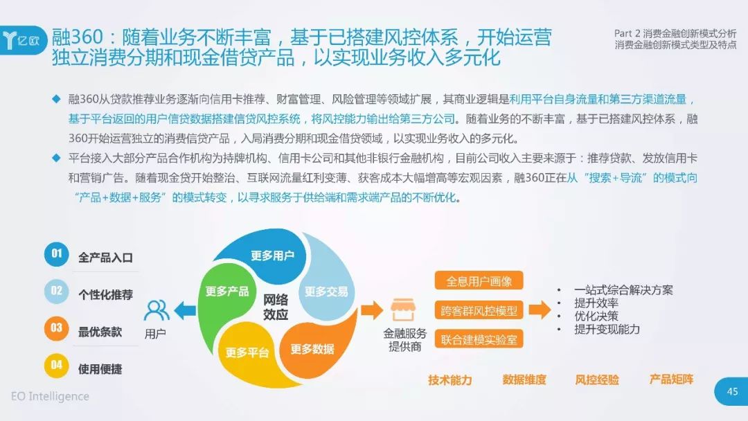 融360招聘_融360被罚70万元 融360被罚事件详细情况