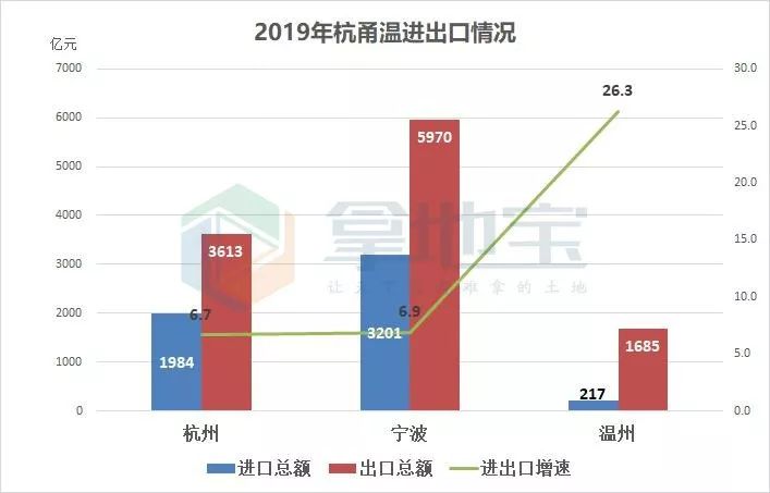 温州2019年经济总量_温州经济状况