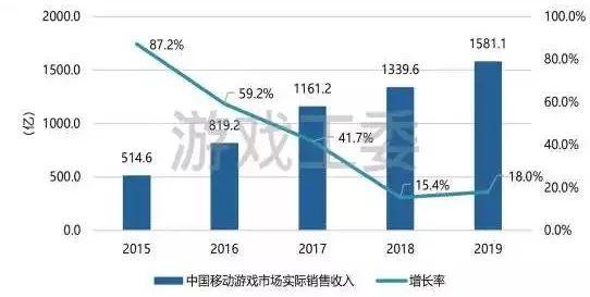 2019年病毒排行榜_河南师生获取新冠肺炎的信息渠道,排名前三的竟然是