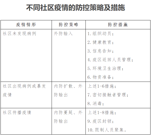 进出人口四必管理_情绪管理图片(3)