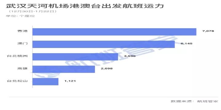 近三年武汉人口流动大数据_武汉多少人口多大面积