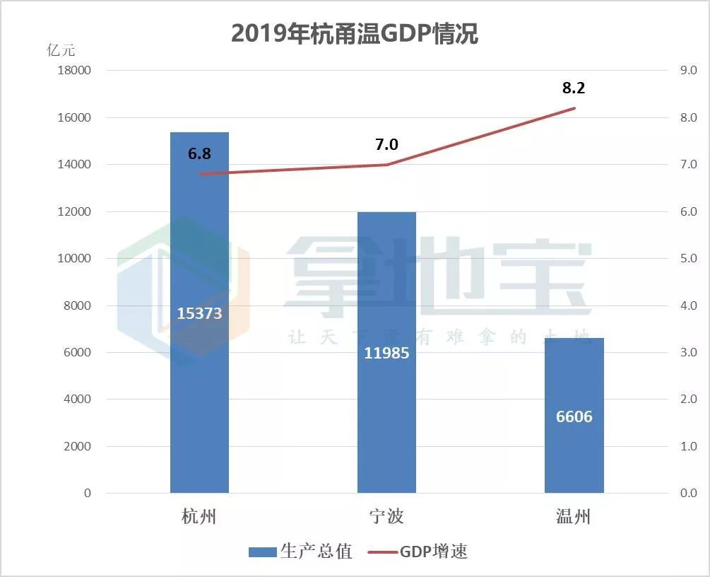 温州2019年经济总量_温州经济状况