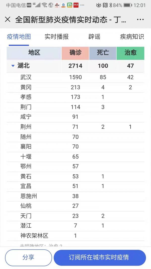 武汉人口流入强劲_武汉人口分布图(3)