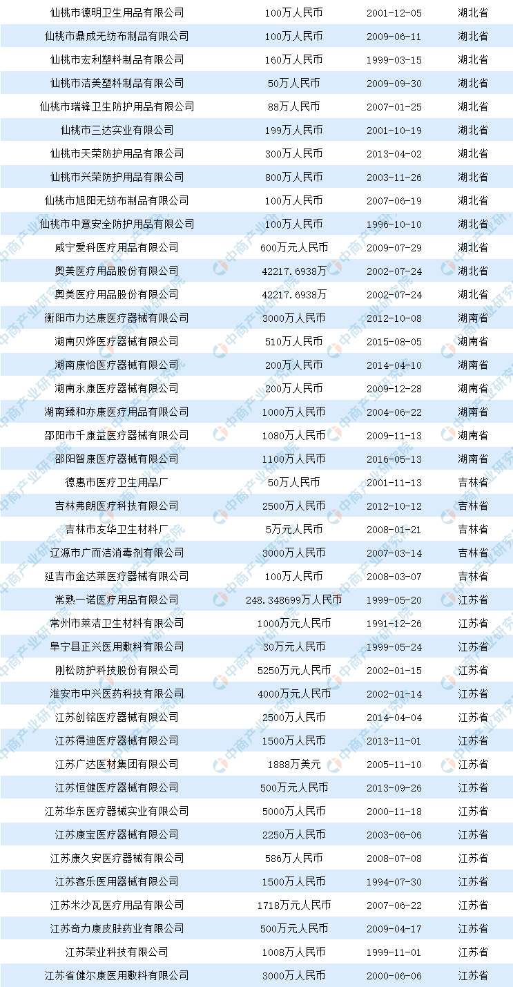 全中国有多少人口2020_2020年中国各省市老年人口抚养比排行榜 附榜单(2)