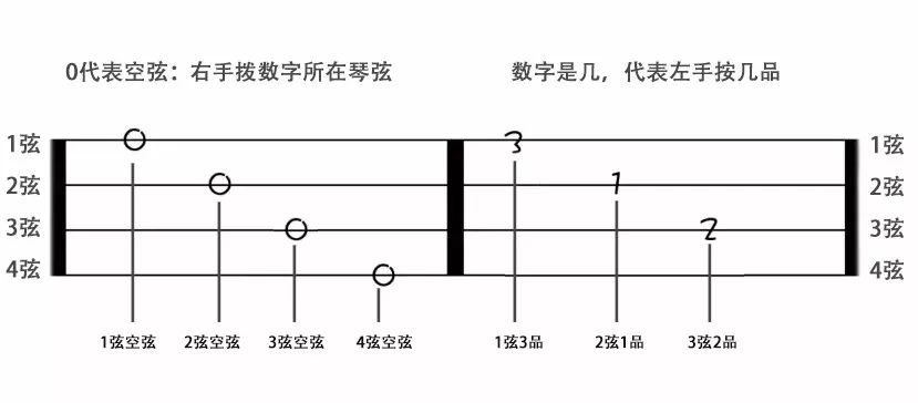 四个音阶的曲谱_音阶浪漫曲谱(4)