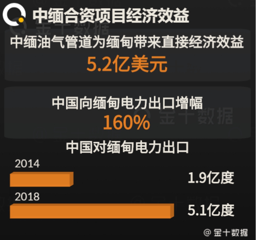 缅甸人均gdp和中国_全时北京关店,便利店生意为何如此难做(2)