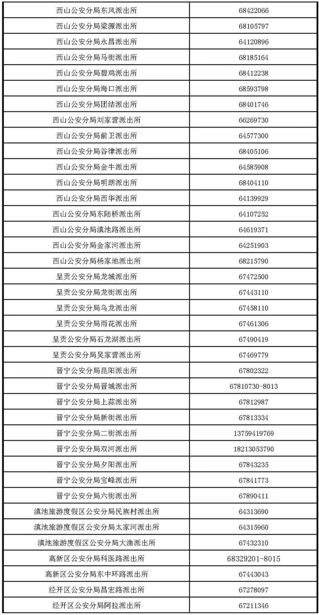 昆明疫情防控政策措施第一期 295e5fc55d624813923213fceb6a0ce6.jpeg