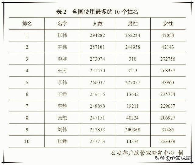 赖有姓人口大约有多少万_邬姓全国有多少人口(3)