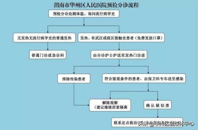 渭南地区常住人口多少_渭南地区地图(2)