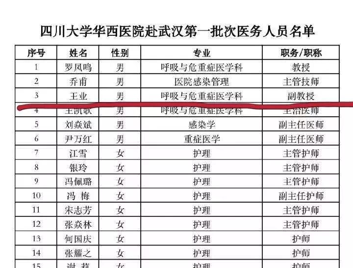 崇州人口_崇州人 崇州未来20年的城市规划太牛 其他地方的人要羡慕惨 下