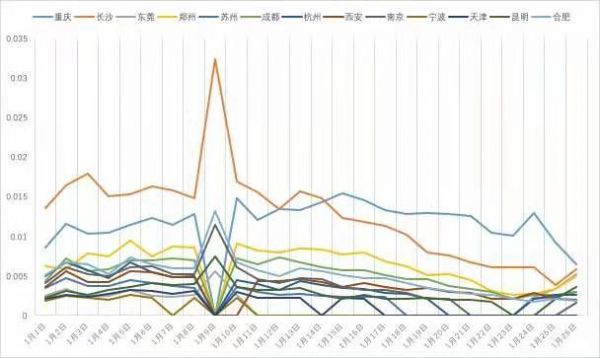 长沙市区人口_到2015年,全省城镇化率达到50 以上.