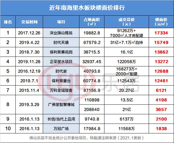 狮山对比大沥gdp_万亿GDP三线城市之佛山房地产周期暖春将至(3)