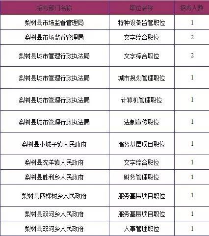 梨树招聘_2018四平梨树教师招聘面试 种子萌发的条件 教学设计(3)