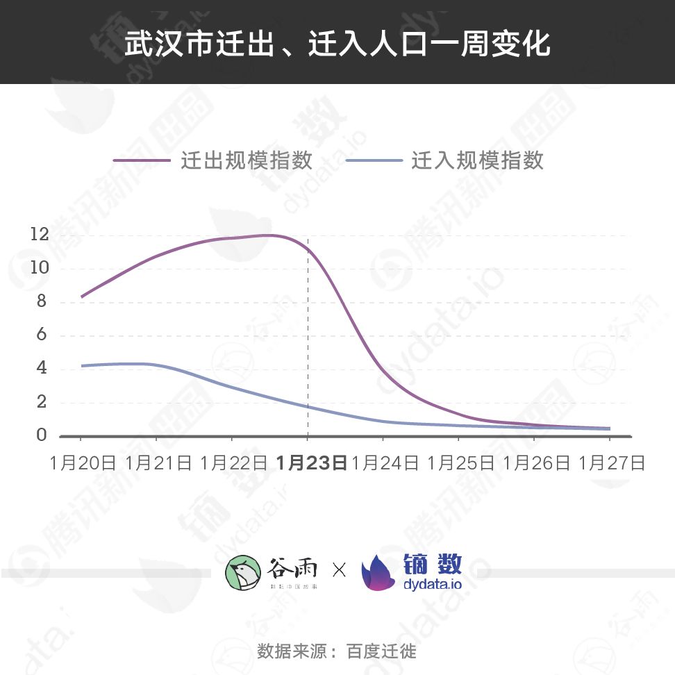 人口迁入迁出_春节迁入迁出对比图