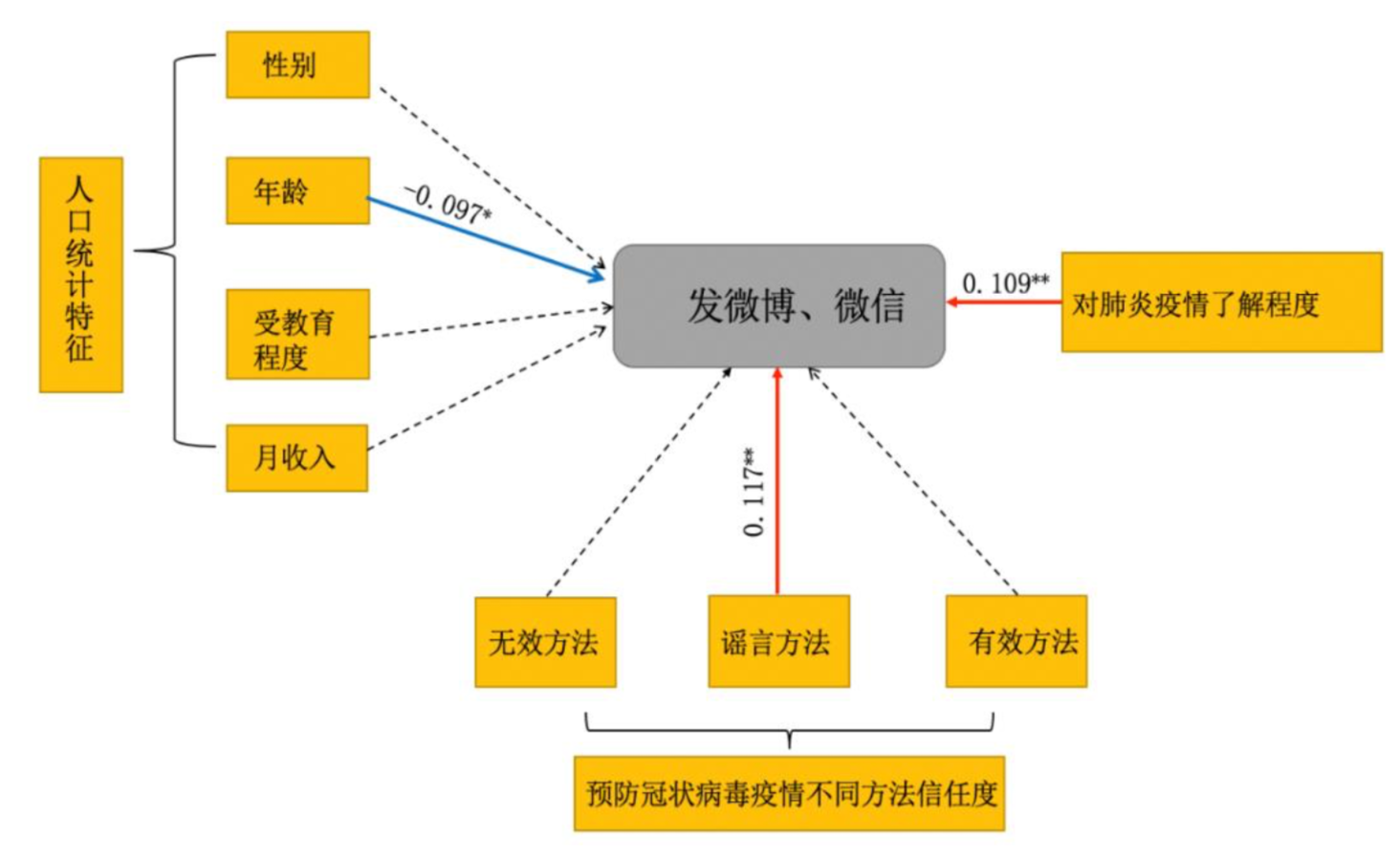 回归人口_失踪人口回归图片(2)