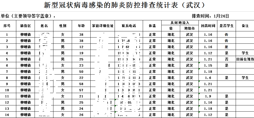 柳疃镇GDP_昌邑市柳疃镇中心小学(2)