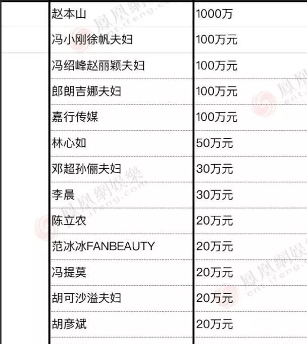 别有多少人口_人口普查图片(2)