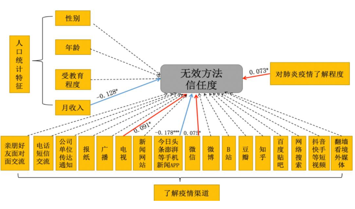 病毒人口控制_崇明岛人口控制图片